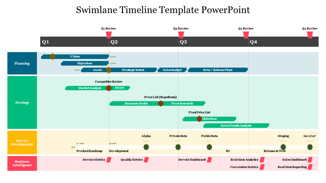 swimlane-timeline-template-printable-word-searches